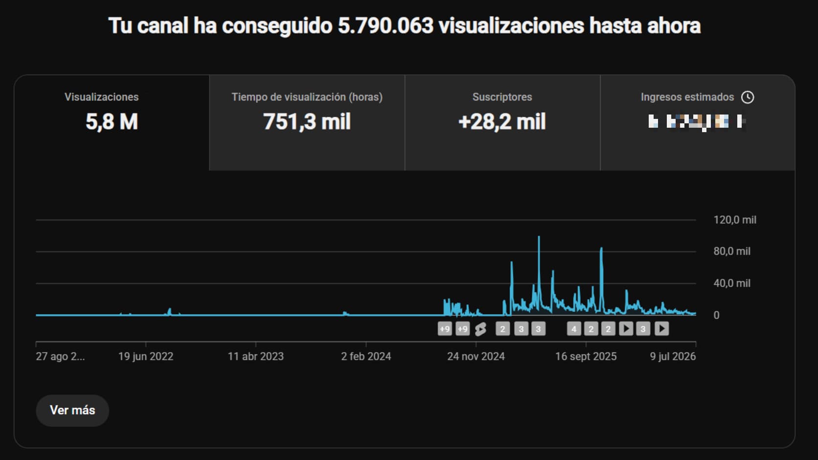 Panel de YouTube Studio con el resumen de rendimiento del vídeo: 1,5M+ de visualizaciones.